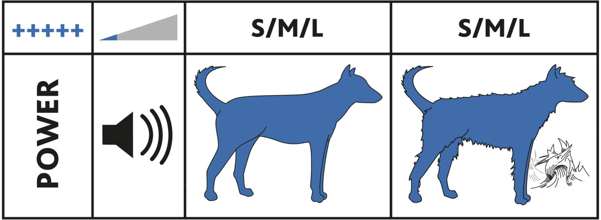 Diagramm mit Lautstärkeanzeige, blauen Hundesilhouetten in verschiedenen Größen und der Aufschrift "POWER".