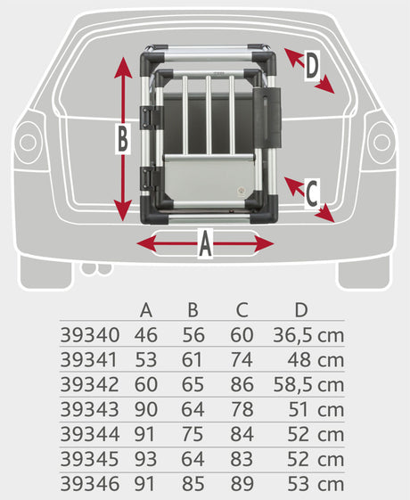Eine Illustration zeigt den Einbau einer Transportbox im Autokofferraum mit markierten Maßen A, B, C, D und einer Tabelle der Größen.
