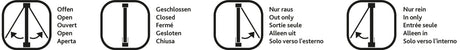 Vier quadratische Symbole zeigen Richtungen mit Pfeilen, begleitet von mehrsprachigem Text: offen, geschlossen, nur raus, nur rein.