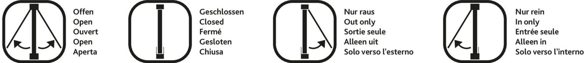 Vier quadratische Symbole zeigen Richtungen mit Pfeilen, begleitet von mehrsprachigem Text: offen, geschlossen, nur raus, nur rein.