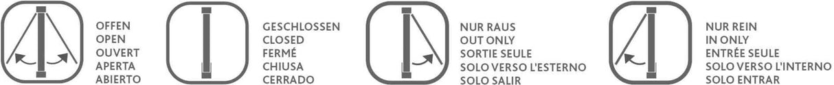 Vier quadratische Symbole zeigen Richtungen mit Pfeilen, begleitet von mehrsprachigem Text: offen, geschlossen, nur raus, nur rein.