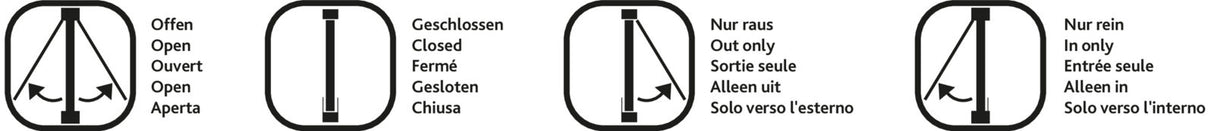 Vier quadratische Symbole zeigen Richtungen mit Pfeilen, begleitet von mehrsprachigem Text: offen, geschlossen, nur raus, nur rein.