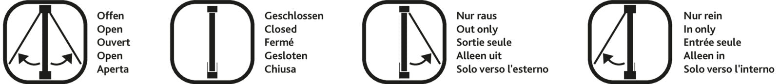 Vier quadratische Symbole zeigen Richtungen mit Pfeilen, begleitet von mehrsprachigem Text: offen, geschlossen, nur raus, nur rein.