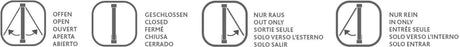 Vier quadratische Symbole zeigen Richtungen mit Pfeilen, begleitet von mehrsprachigem Text: offen, geschlossen, nur raus, nur rein.